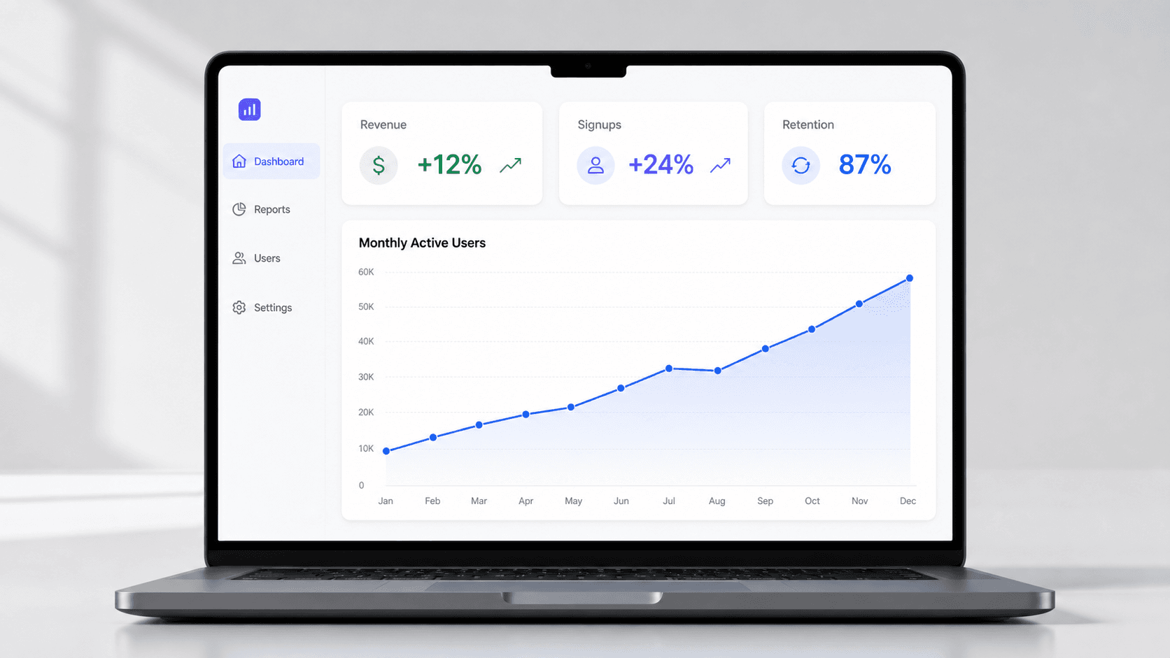 Marketing-page hero shot of a modern SaaS analytics dashboard rendered inside a slim 16:9 laptop screen. Clean white interface, one large line chart titled "Monthly Active Users" trending up, three KPI cards across the top labeled "Revenue" "Signups" "Retention" each showing a percentage and small trend arrow, thin left sidebar with iconified navigation. Subtle drop shadow under the laptop, soft neutral studio light, plenty of empty space around the laptop suitable for overlaying a marketing headline.