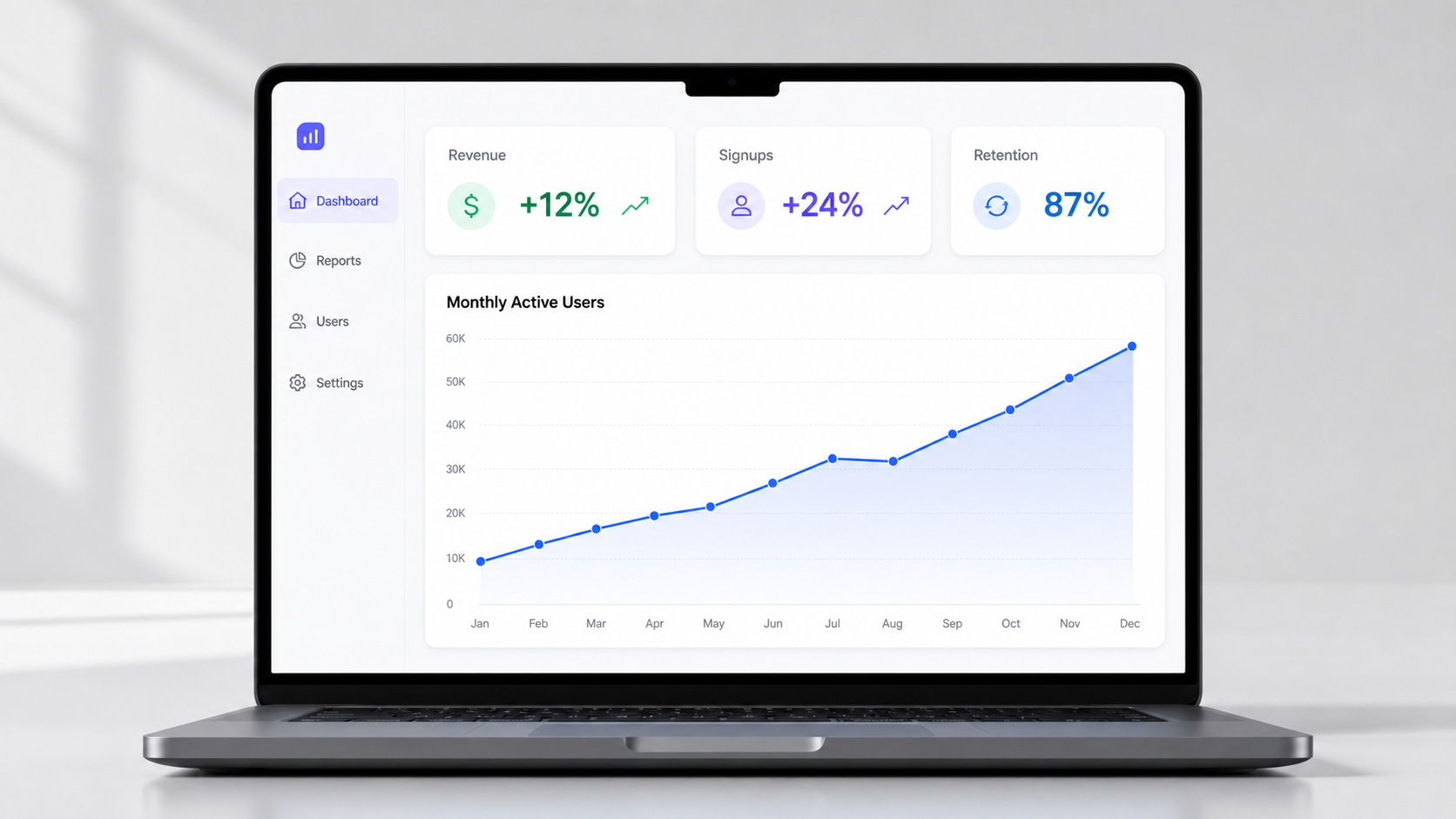 Marketing-page hero shot of a modern SaaS analytics dashboard rendered inside a slim 16:9 laptop screen. Clean white interface, one large line chart titled "Monthly Active Users" trending up, three KPI cards across the top labeled "Revenue" "Signups" "Retention" each showing a percentage and small trend arrow, thin left sidebar with iconified navigation. Subtle drop shadow under the laptop, soft neutral studio light, plenty of empty space around the laptop suitable for overlaying a marketing headline.